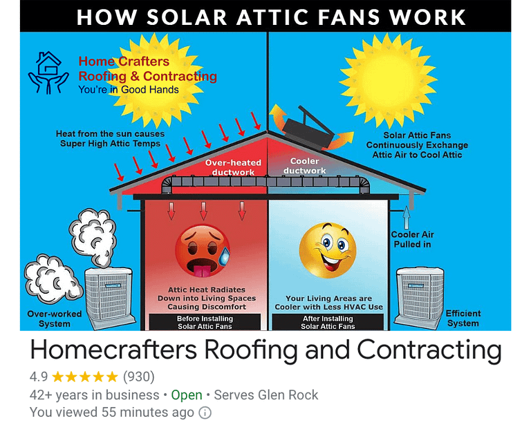 Solar Attic Fan Installation in Maryland